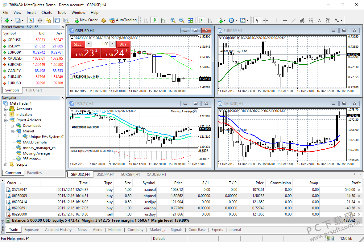 metatrader4官网下载方法-metatrader4 apk download