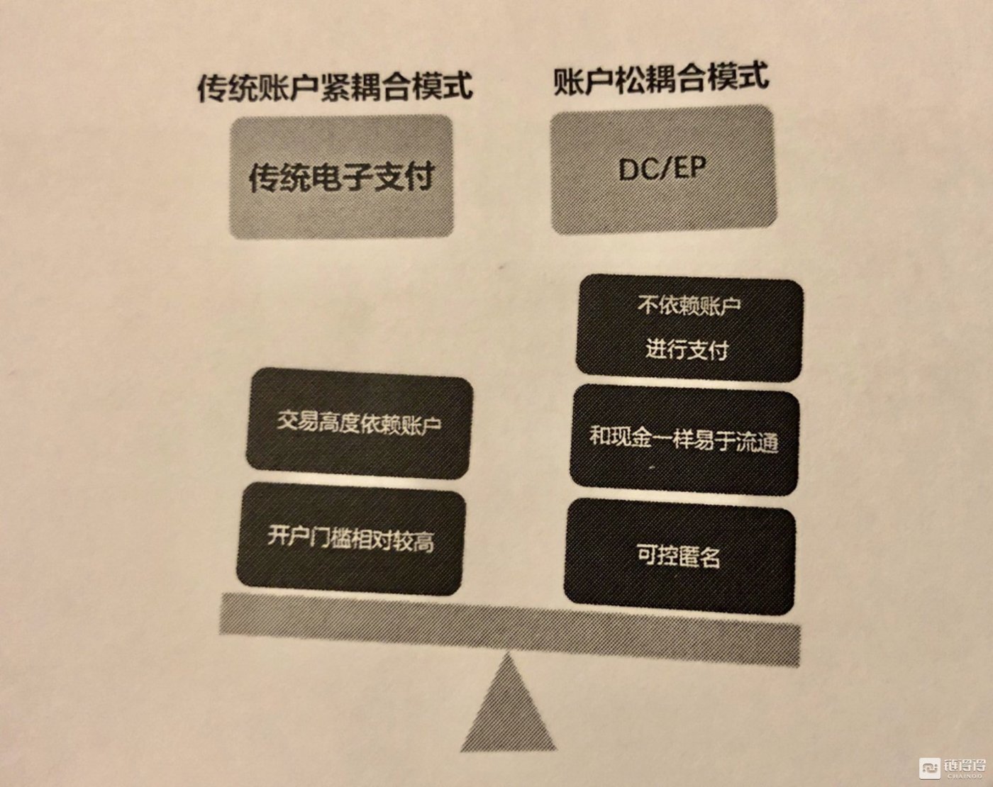 数字货币哪几种国际认可-数字货币哪几种国际认可度最高