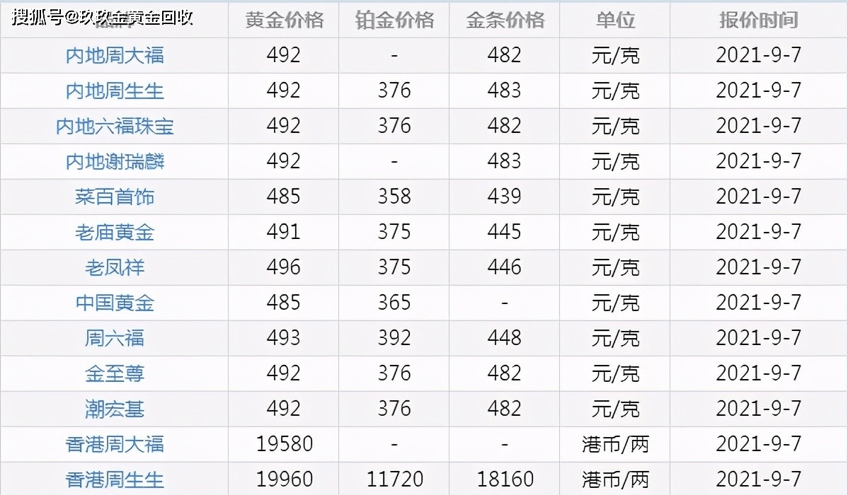 今日金价回收实时查询-今日金价回收实时查询中国黄金