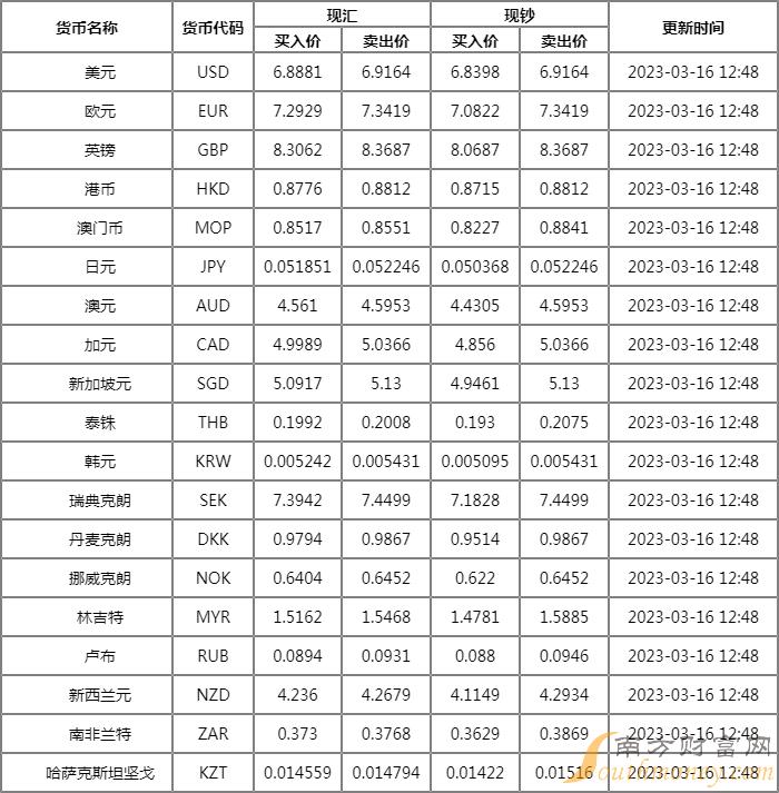 2023年人民币换澳元最佳时间-2023年人民币换澳元最佳时间是几点