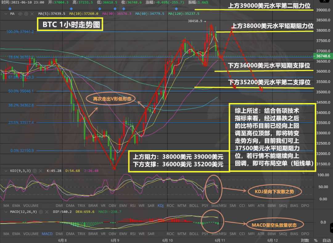 比特币怎么炒短线-比特币怎么炒短线交易