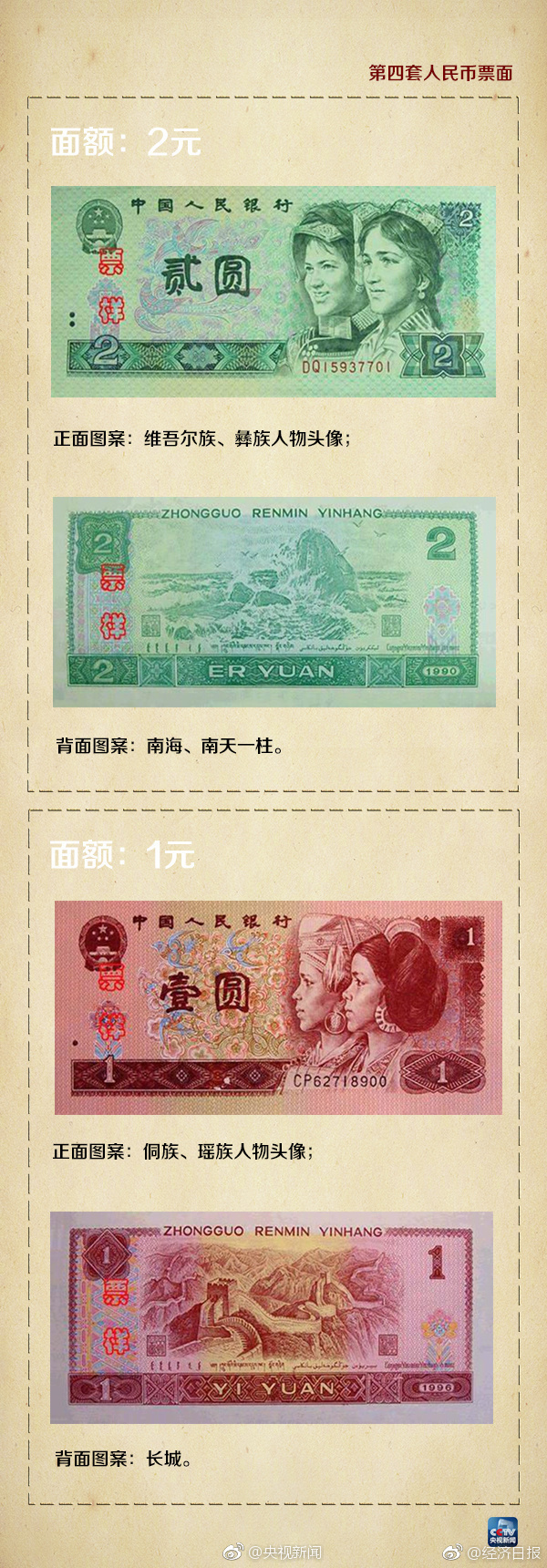 第四套人民币发行背景-第四套人民币发行背景是什么