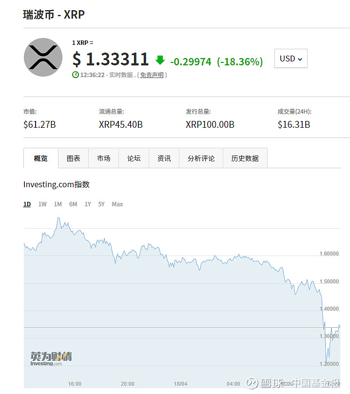 莱特币减半时间2023-莱特币减半时间2023价格