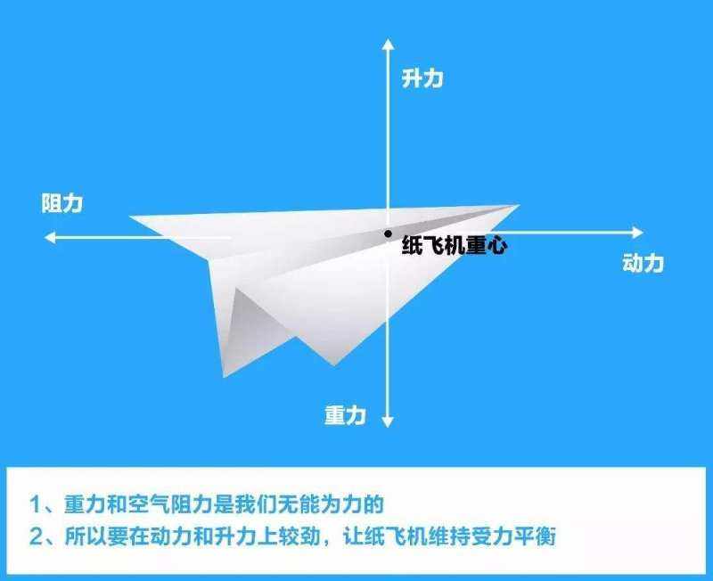 纸飞机在中国用不了吗-纸飞机在国内为什么不能联网