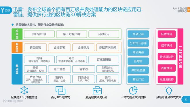 公链分为几种-公链有哪些特点