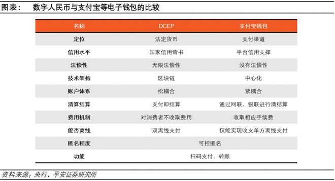 数字货币和微信支付宝有什么区别-数字货币与微信支付支付宝支付有什么区别与联系