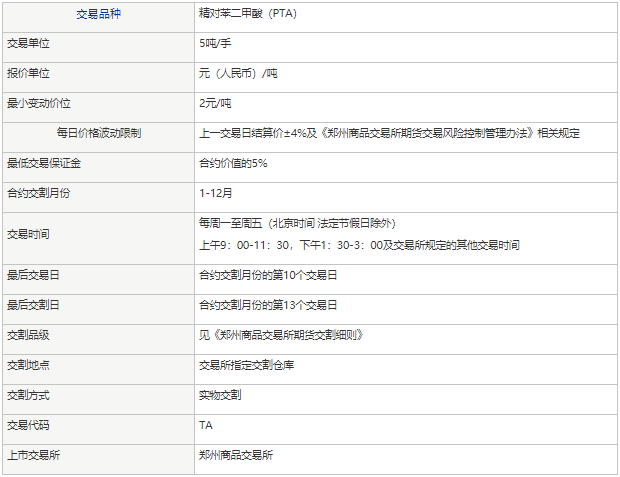 pta没有交易权限-交易无权限 没有可操作的认证工具