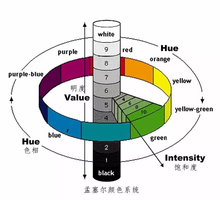 light标准-light标准是指什么