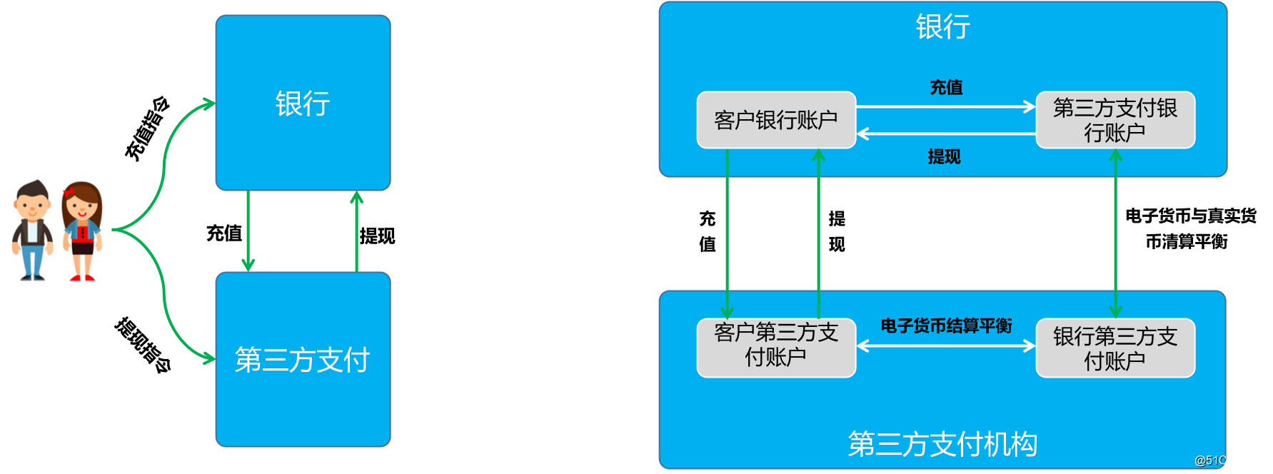 电子货币的特征具有如下几个方面的功能-电子货币的特征具有如下几个方面的功能和作用