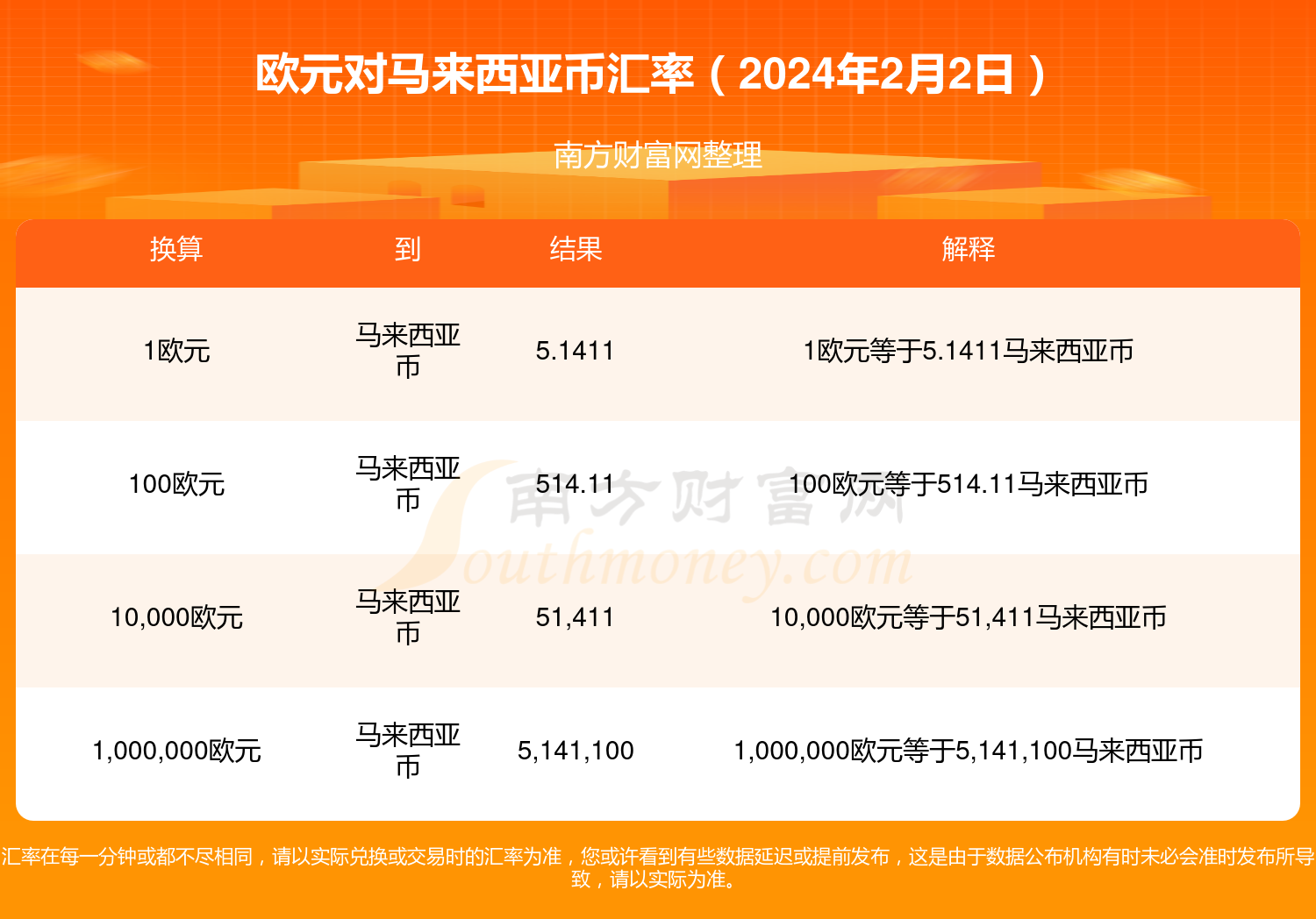 美金兑欧元汇率-2024年美元会涨到8元吗