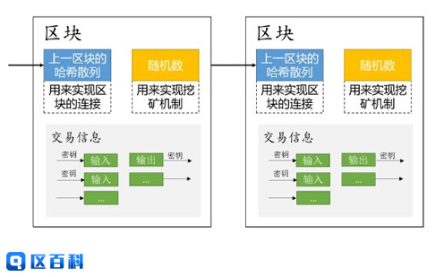 闪兑等待区块确认-闪兑等待区块确认怎么操作