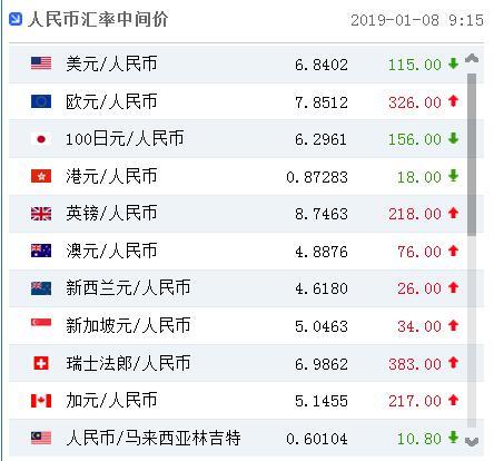 2023年人民币换澳元最佳时间-2023年人民币换澳元最佳时间是多少