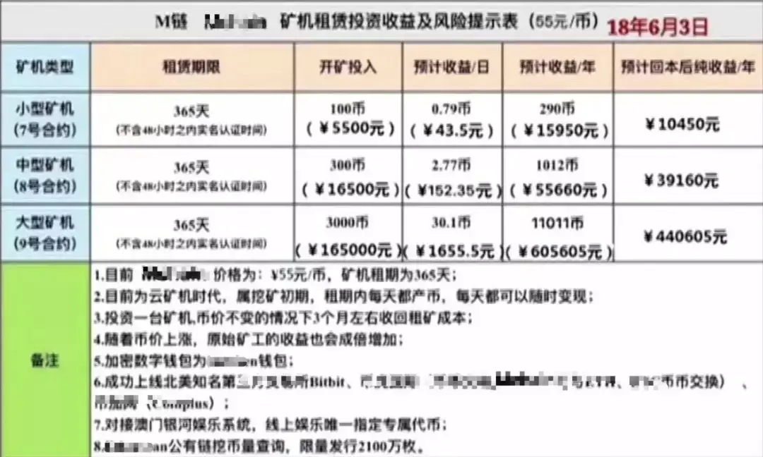 虚拟币提现费用-虚拟币提现费用怎么算