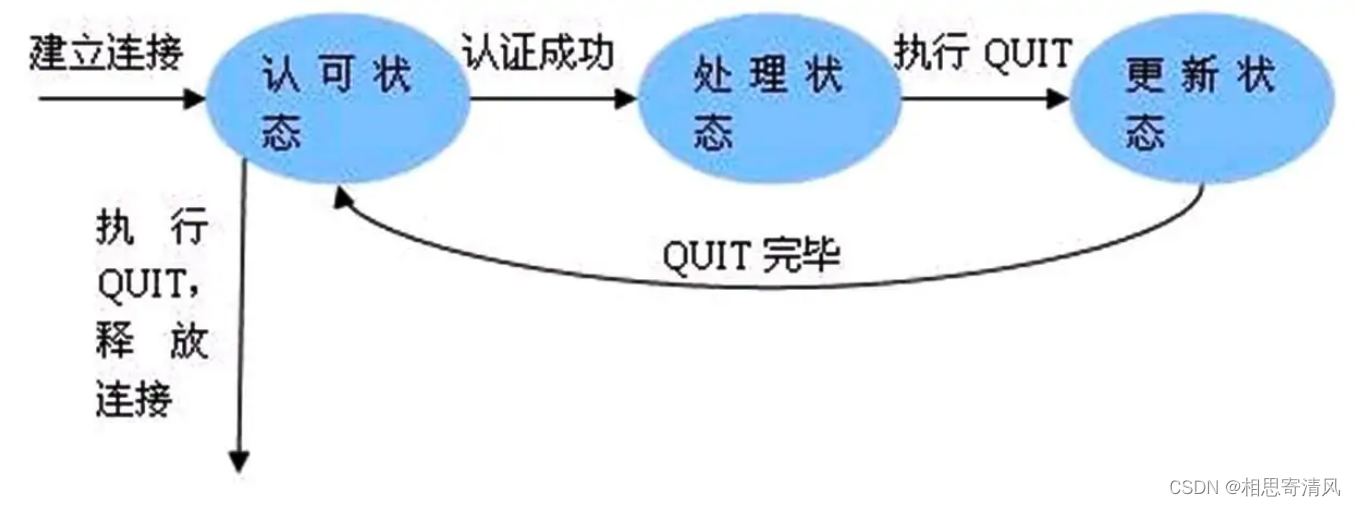 苹果手机imap是什么意思-请打开imap服务是什么意思