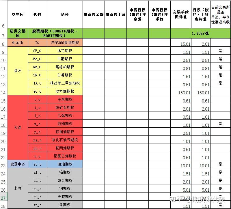 怎样开通pta权限-开通pta权限需要几天