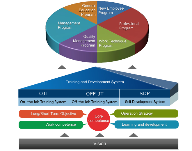 competence和performance的区别-competence和performance的区别表格