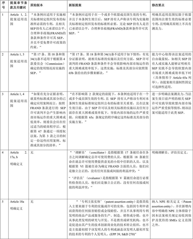 competence和performance的区别-competence和performance的区别表格