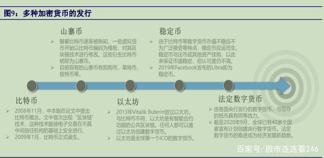 数字人民币对接vtoken-数字人民币对接vtoken最新消息