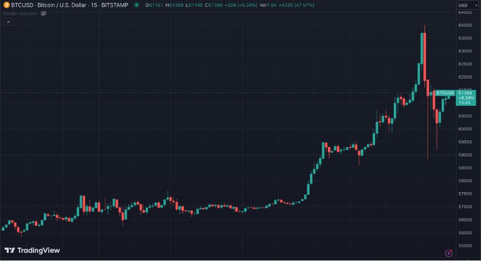 比特币价格实时行情走势图表-比特币价格实时行情走势图表分析