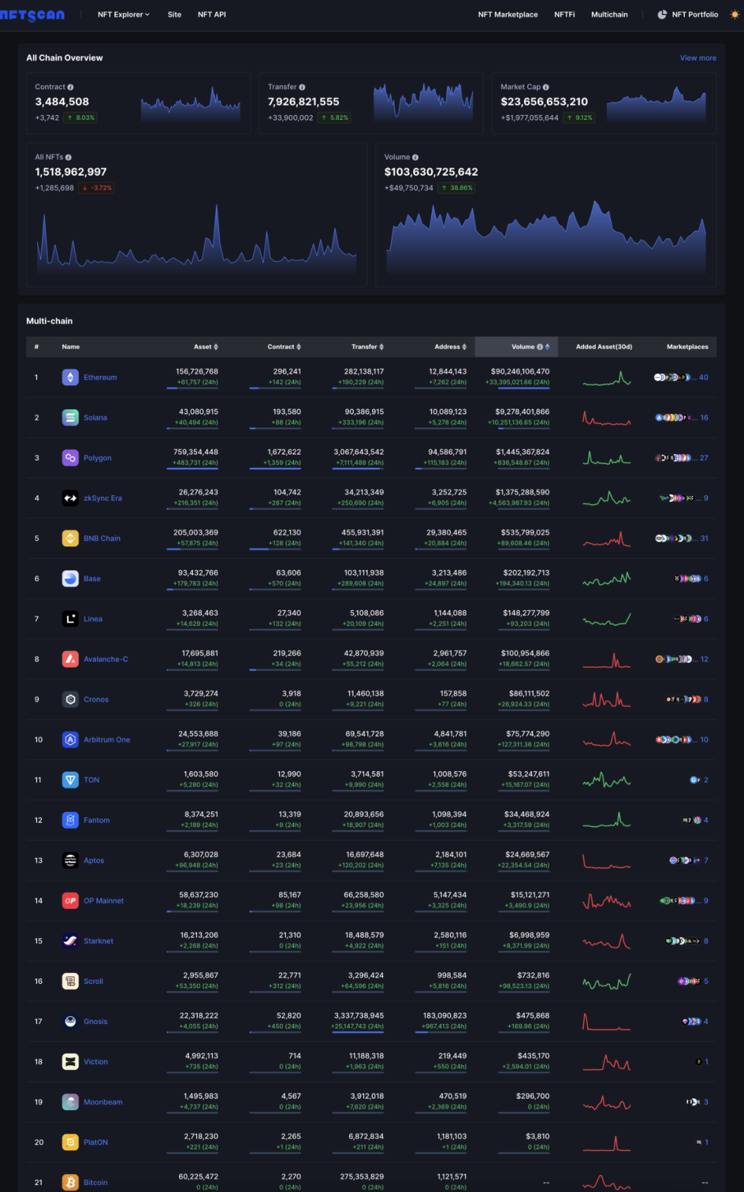 metamaskdapp的简单介绍