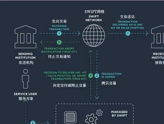 派币对接中国四大银行-派币对接中国四大银行最新消息是真的吗