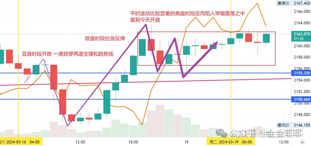 金价走势-金价走势图