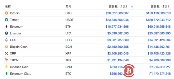 怎么查usdt交易记录-查usdt交易记录的网址