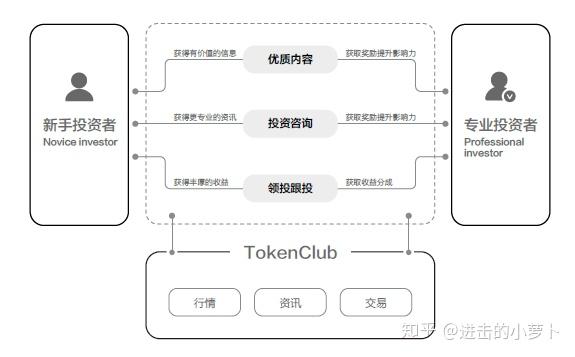 tokenclub官网下载-token imdownload
