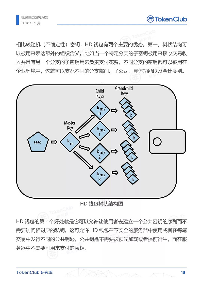 tokenclub官网-tokenclub app