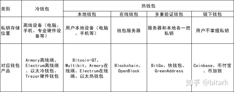 区块链钱包可分为-区块链钱包分为哪几种