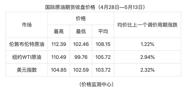 纽约原油最新价格-纽约原油价格走势图