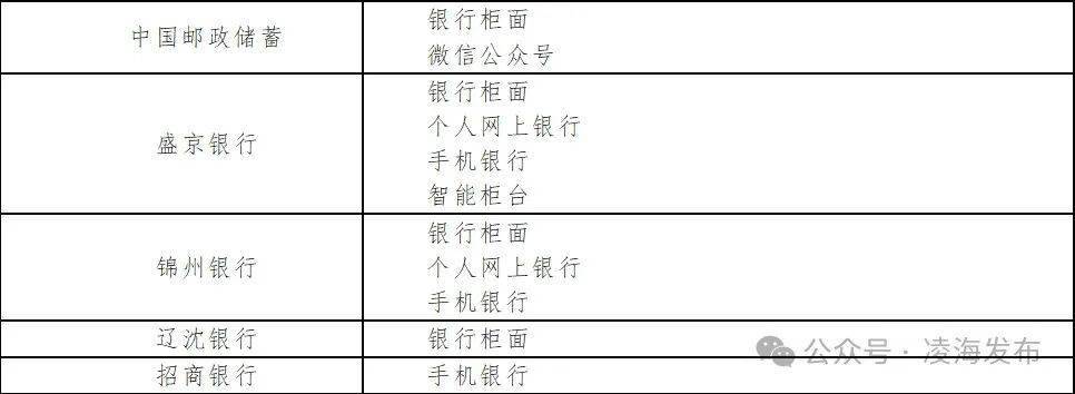 锦州通app下载安装-锦州通android60官方下载