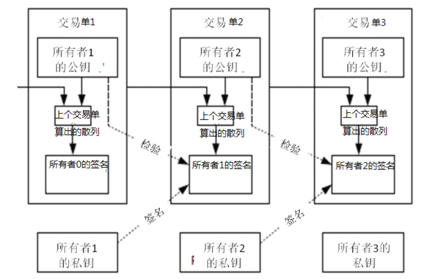 bitstamp怎么提现-bitgetwallet怎么提现