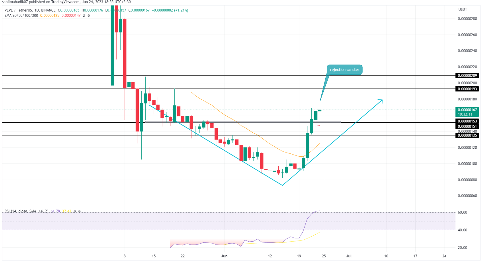 pepe实时价格-pe价格最新行情走势