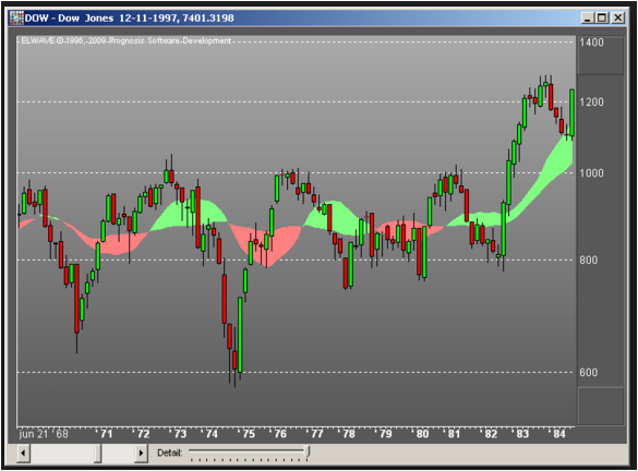 metatrader-metatrader 5安卓下载