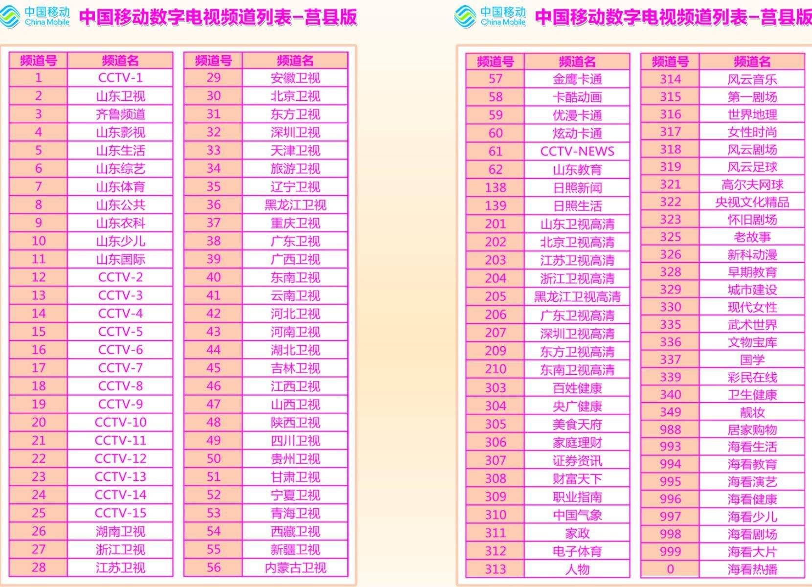 telegeram频道大全童-telegram网页版登录入口