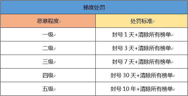 飞机账号封禁怎么办-飞机账号封禁怎么办啊