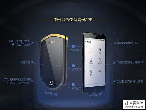 冷钱包收费吗-冷钱包可以收款吗