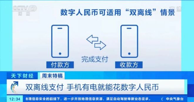 数字人民币是什么意思怎么使用-数字人民币是什么意思怎么使用自欺欺人