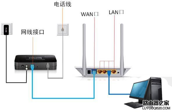 路由器怎么设置端口映射-路由器设置端口映射连接打印机