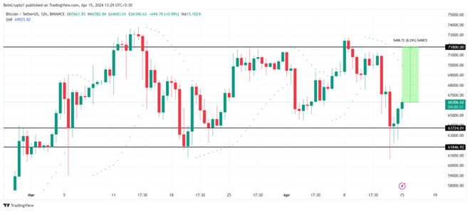 比特币最新价格(美元)-比特币最新价格美元走势图表分析