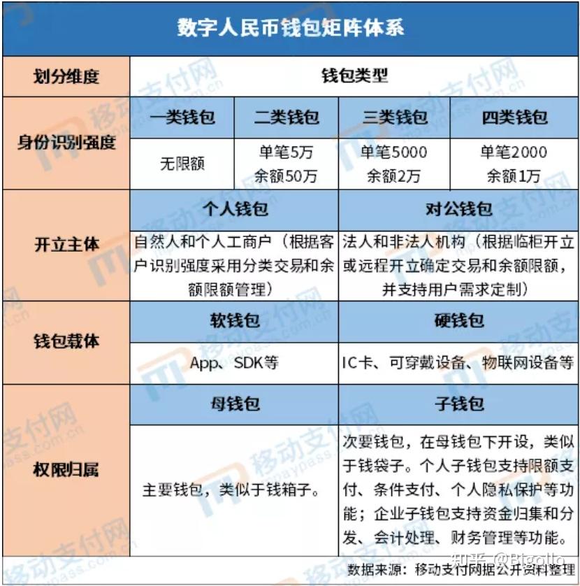 数字人民币是什么意思-数字人民币是什么样子图片