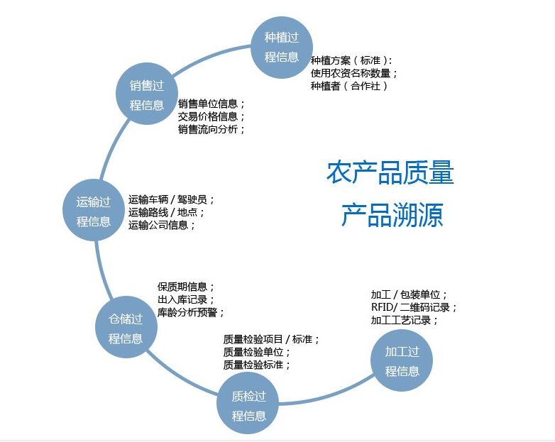 易码短信验证码平台-易码短信验证码平台怎么不能用了