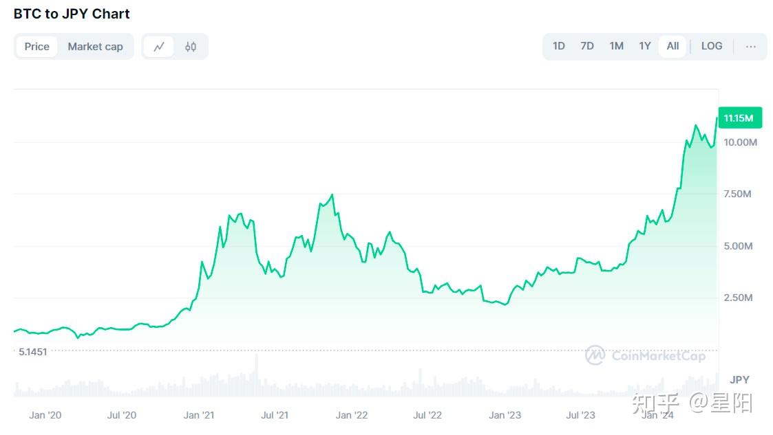 包含usdt汇率怎么算点位的词条