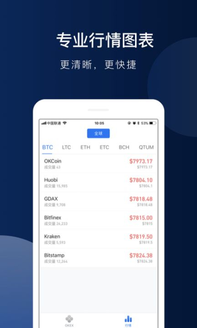 数字货币交易行情app-数字货币交易app哪个好