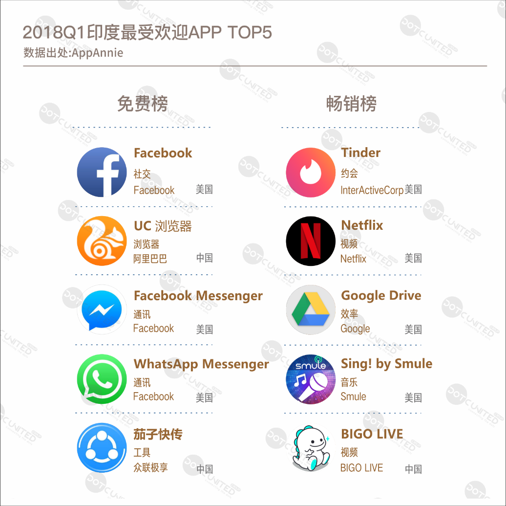 外国社交软件都有哪些-外国社交软件app排行榜