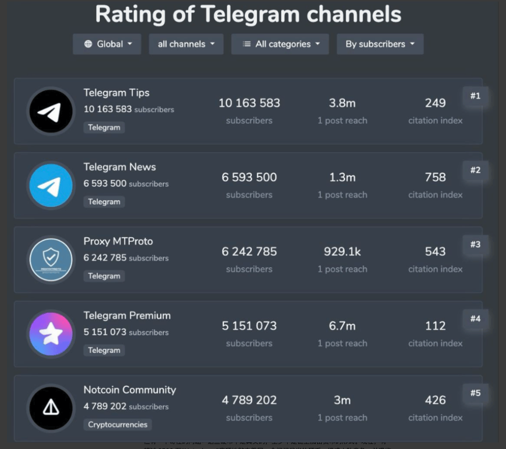 telegram玩法推荐-玩telegram会被网警追踪吗