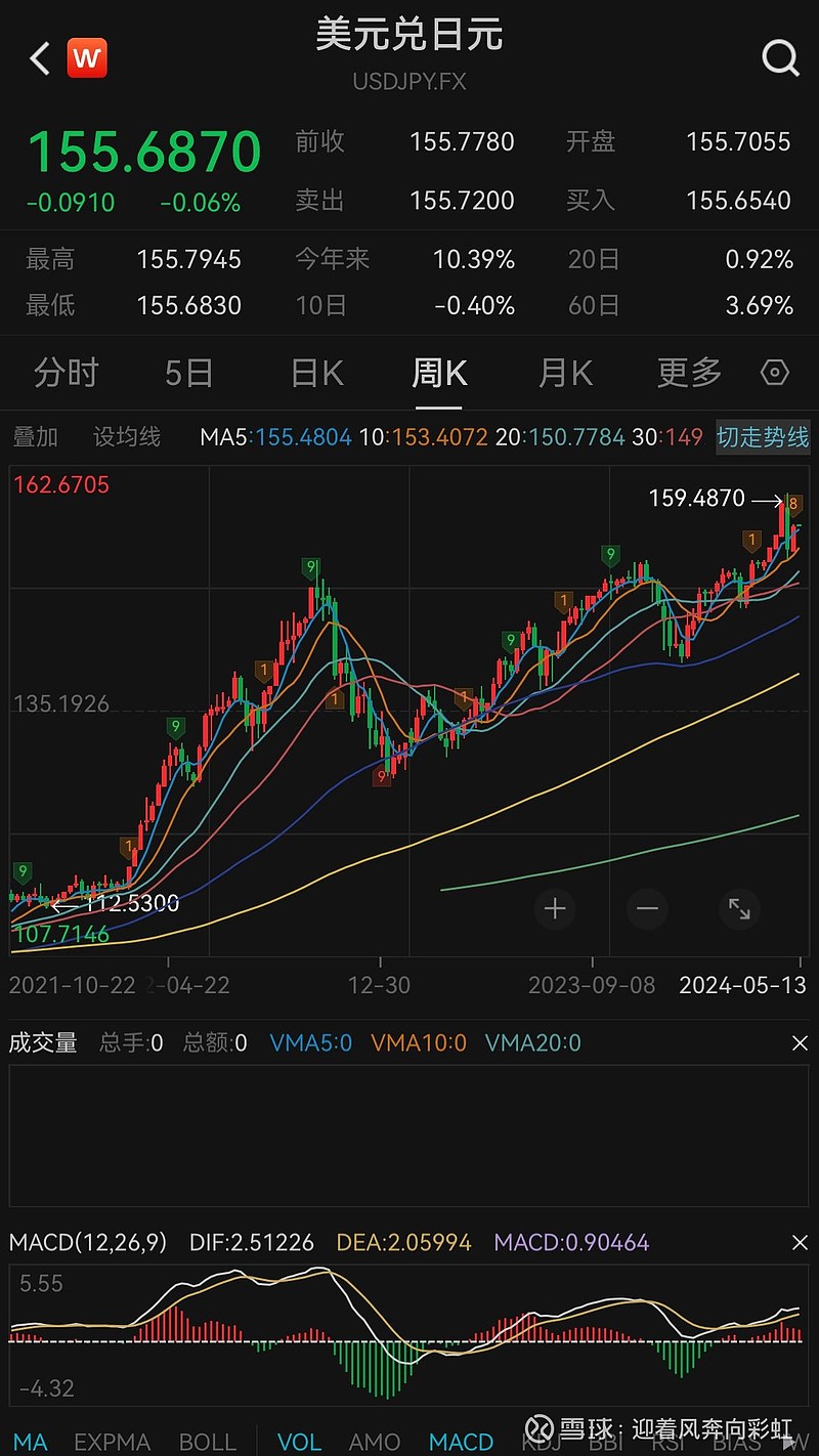 交易所排名前十-交易所排行榜 2020