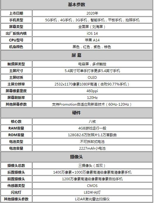 苹果注册telegreat参数-苹果注册telegreat参数视频