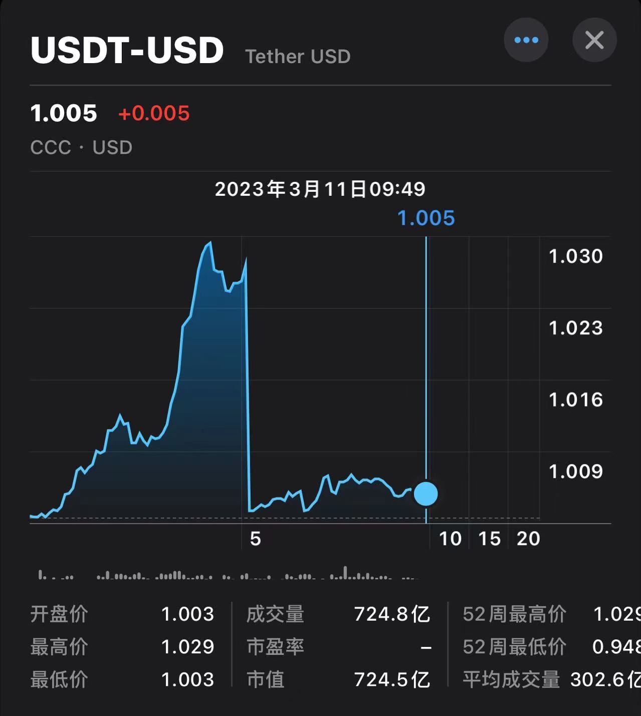 国外购买usdt-国外购买药品回来犯法吗